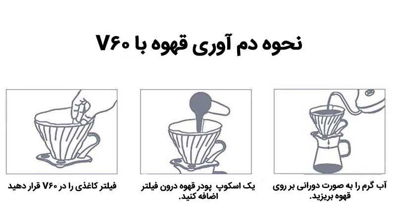 تهیه قهوه با وی ۶۰