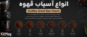 جدول اندازه دقیق آسیاب قهوه  (Coffee Grind Size Chart)  